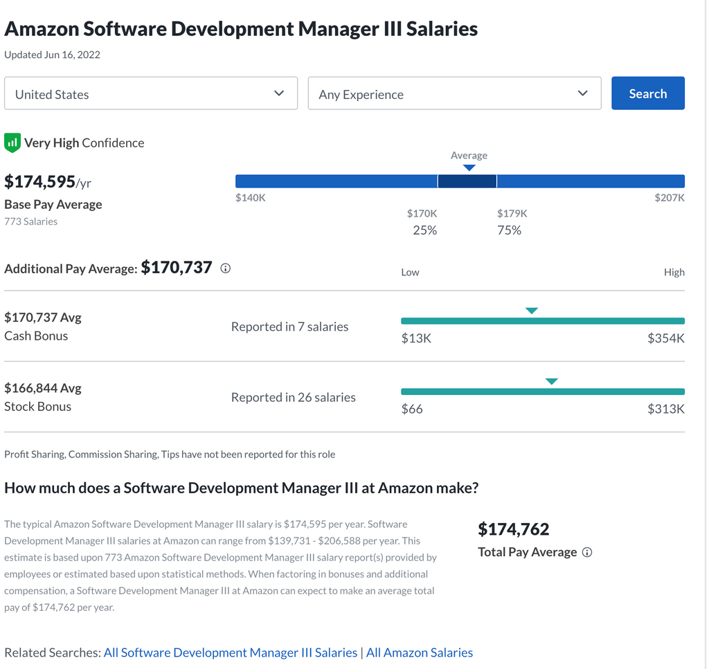 Entry level scrum master salary